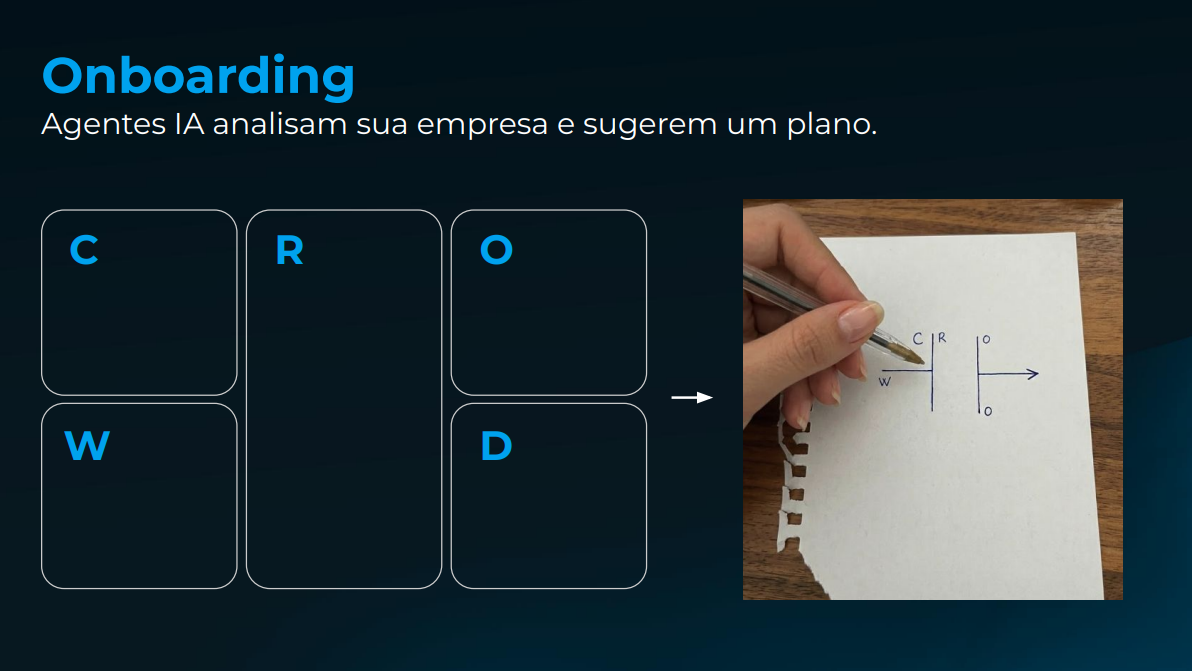 Onboarding do Método CROWD: agentes de IA analisam a empresa e sugerem um plano, com os cinco pilares desenhados à mão